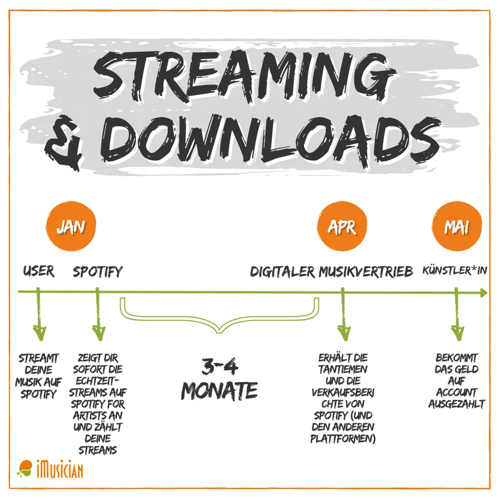Streaming download musik imusician