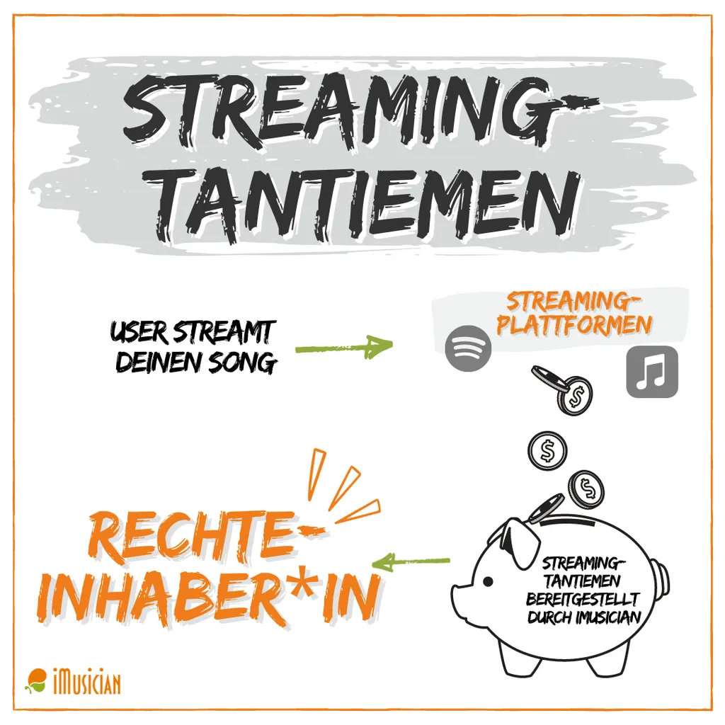 Streaming tantiemen