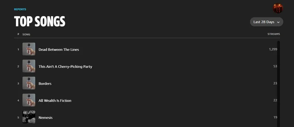 Top songs kill her first amazon music for artists