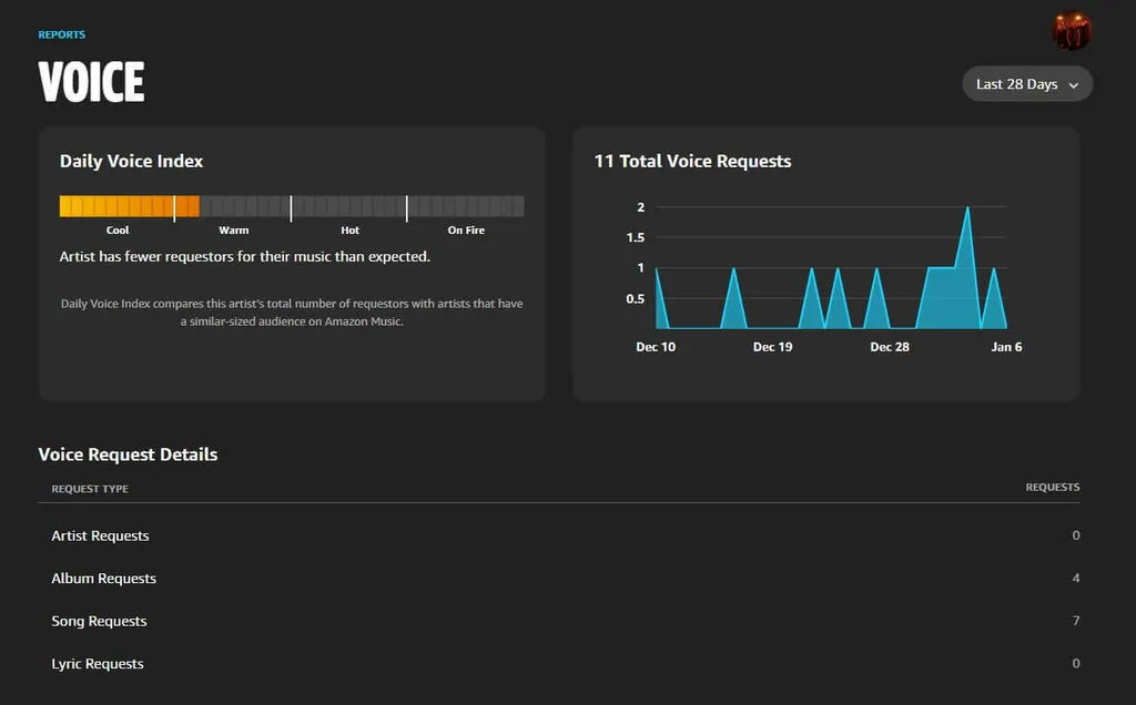 Voice amazon music for artists